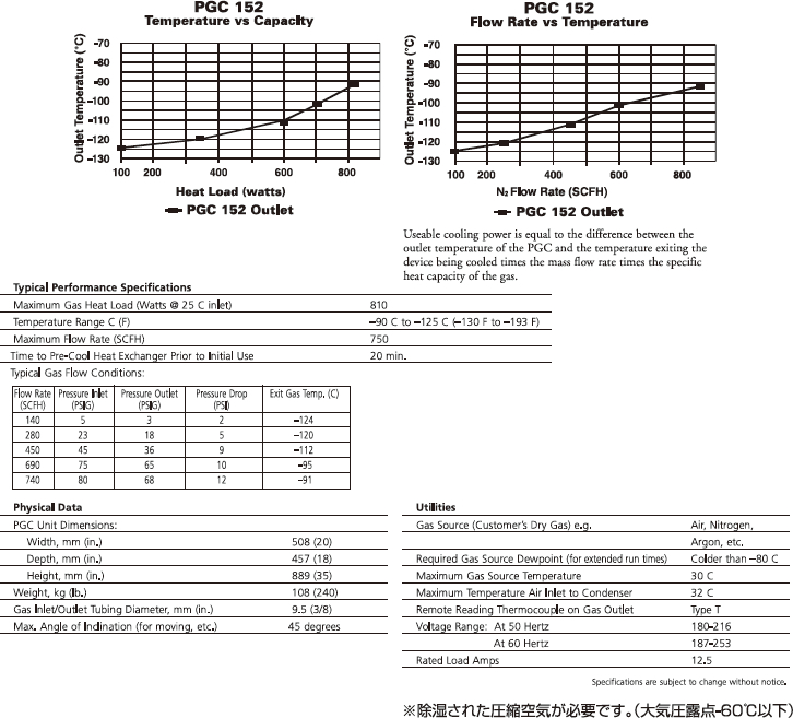 Specification